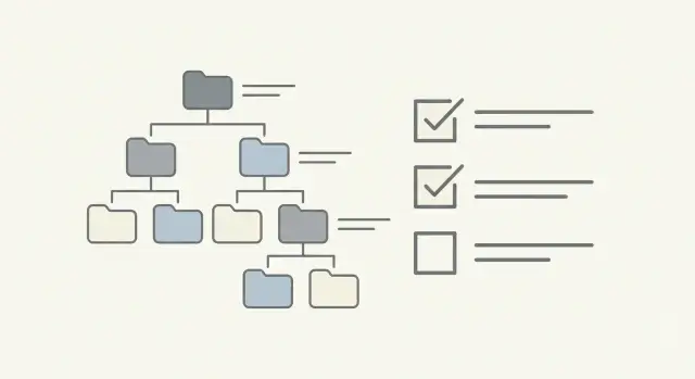 Prompts for maintainable code: constraints for folders and naming