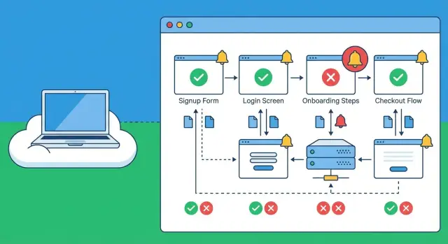 Synthetic checks for broken signups: catch failures early