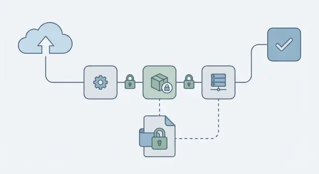 Dependency pinning strategy for stable, repeatable deploys