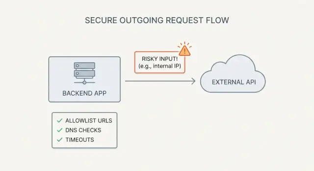 SSRF in AI-generated apps: spot endpoints and harden fetches