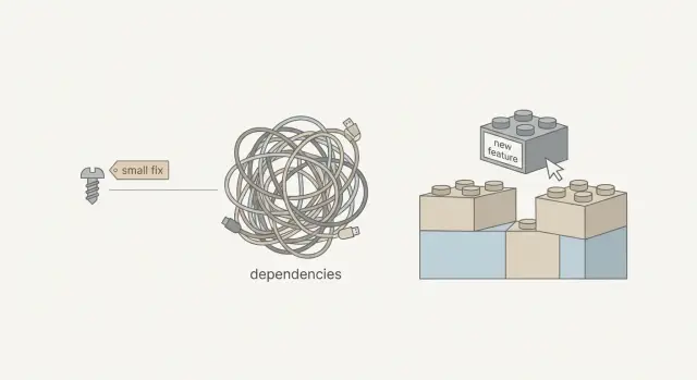 Small fixes take longer than new features in AI code: why