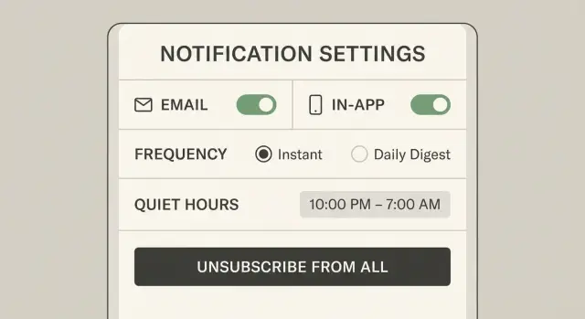 Notification preferences model that avoids spam and confusion