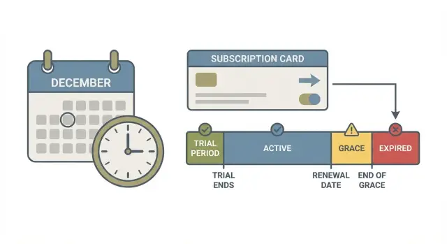 Free trial expiry bugs: edge cases and clear rules