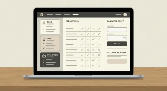 Membership site access rules: plan recovery before content